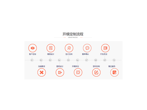 鋁型材開模加工，找對廠家很重要